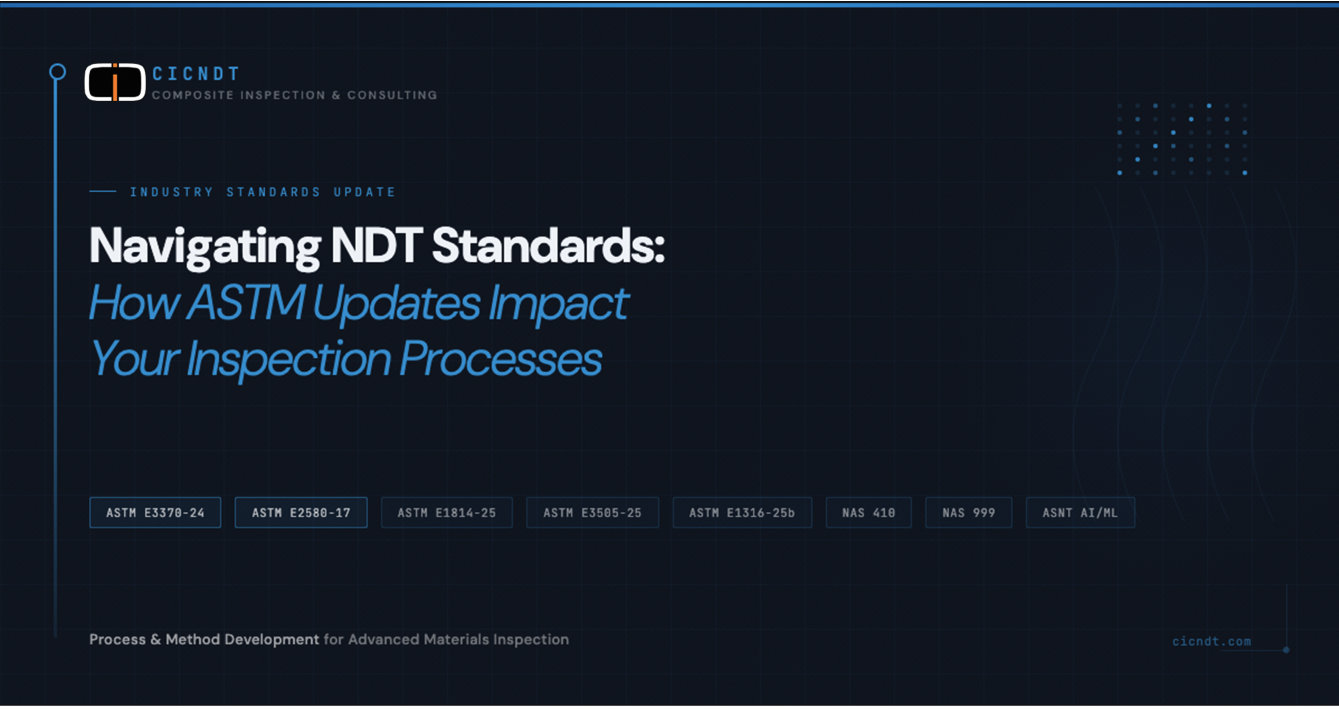 CICNDT branded graphic showing article title Navigating NDT Standards How ASTM Updates Impact Your Inspection Processes with referenced standard designations including ASTM E3370-24 E2580-17 E1814-25 E3505-25 E1316-25b NAS 410 NAS 999 and ASNT AI ML